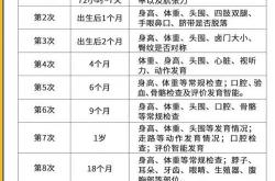 婴儿体检时间是什么时候