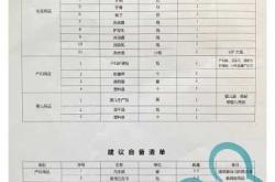 中心妇产有待产包吗