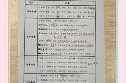 备孕的人梦见生蛇宝预示什么