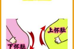 孕反和孕反严重有什么区别