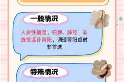 坐月子能吃人参吗