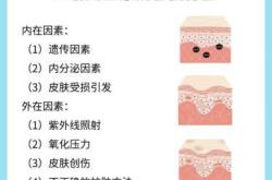 产后黑色素怎么去除