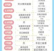 新生儿预防针时间表是怎样的