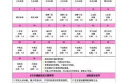 宝宝辅食安排表该怎么制定