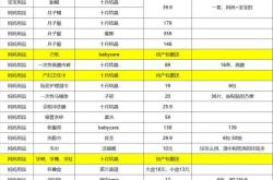 实物待产包都有哪些清单