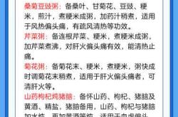 月子里偏头痛怎么办