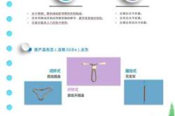 流产后可以带环吗