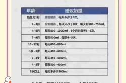 婴儿奶量如何计算