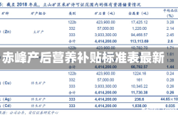 赤峰产后营养补贴标准表最新