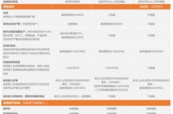 试管婴儿证明如何获取