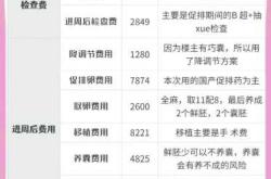 试管婴儿前该做哪些检查