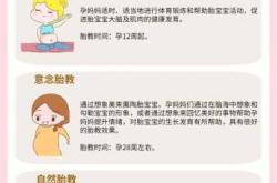 胎教不想写有啥含义