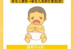 新生儿黄疸病历相关问题有哪些
