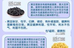 备孕黄体酮胶囊是不是饭后吃