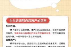 出月子来月经正常吗
