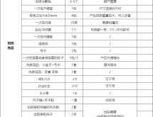双12待产包应该怎么选