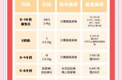 如何代理纸尿裤拉拉裤