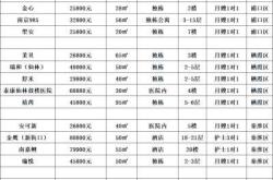 月子中心收费标准如何