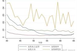 新生儿性别比例状况怎样了