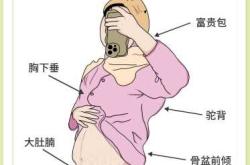 产后如何恢复身材