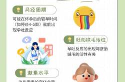 孕九周后孕反会减轻吗