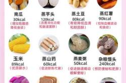 产后吃什么能快速瘦下来