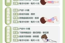 产后修复的书该怎么选择