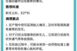 新生儿窒息如何分级