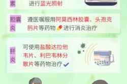 新生儿胆红素200多严重吗