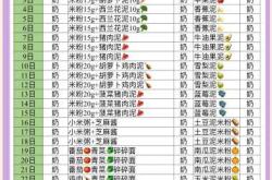 宝宝辅食怎么添加