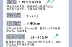 备孕男性可以吃药吗