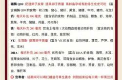 女生备孕需提前几个月检查