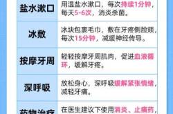 产后上火牙疼怎么办