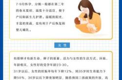 备孕者怕怀孕怎么办