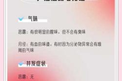 产后不来月经怎么回事