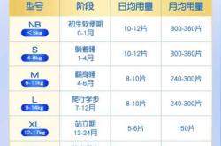 纸尿裤进价一般是多少