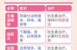 怀孕后能否有性生活
