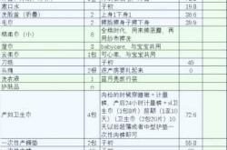 11月妈妈待产包清单有啥