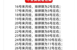 戒奶后没月经如何备孕