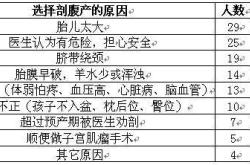 剖腹产穿得少会有什么影响