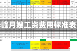 赤峰月嫂工资费用标准表