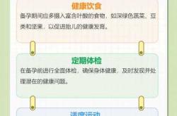 吃了紧急药还能要备孕吗