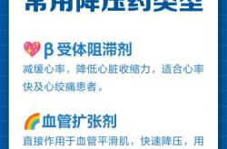 哪种高血压药不影响备孕