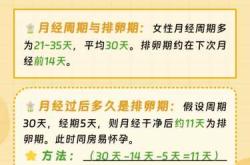 什么样的女人不能备孕