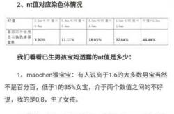 孕反又出现是怎么回事