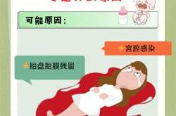 产后恶露4天就没正常吗