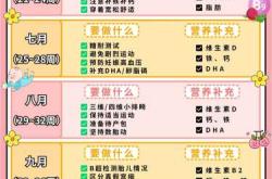 备孕男士吃叶酸需多少天