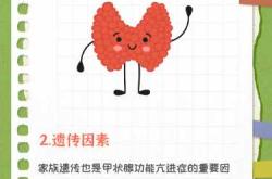 怀孕能引起甲亢吗