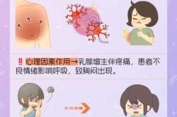 乳腺增生影响怀孕吗