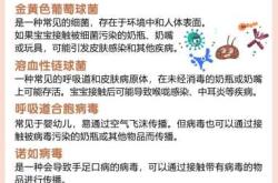 婴儿用品选对了吗